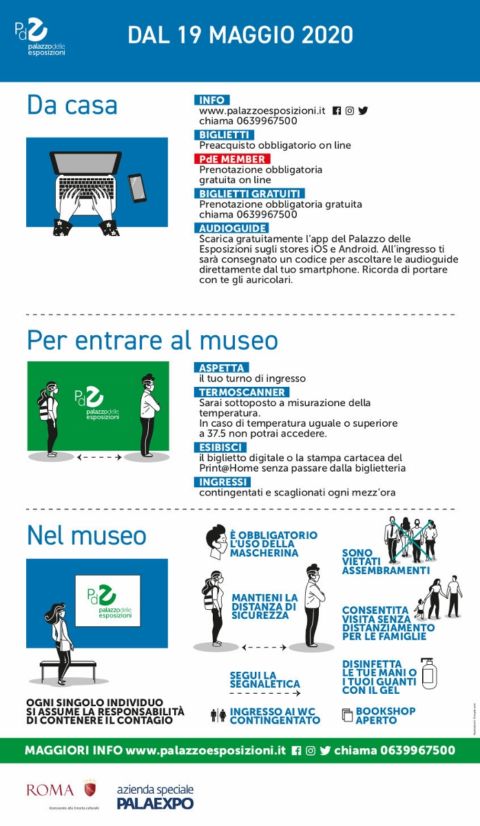 Infografica Palazzo delle Esposizioni 