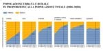 Popolazione urbana e rurale in proporzione alla popolazione totale (1950-2050). Fonte United Nations, Department of Economic and Social Affairs, Population Division. Infografica © Artribune Magazine