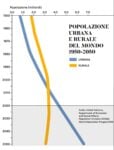 Popolazione urbana e rurale del mondo 1950 2050. Fonte United Nations, Department of Economic and Social Affairs, Population Division. Infografica © Artribune Magazine