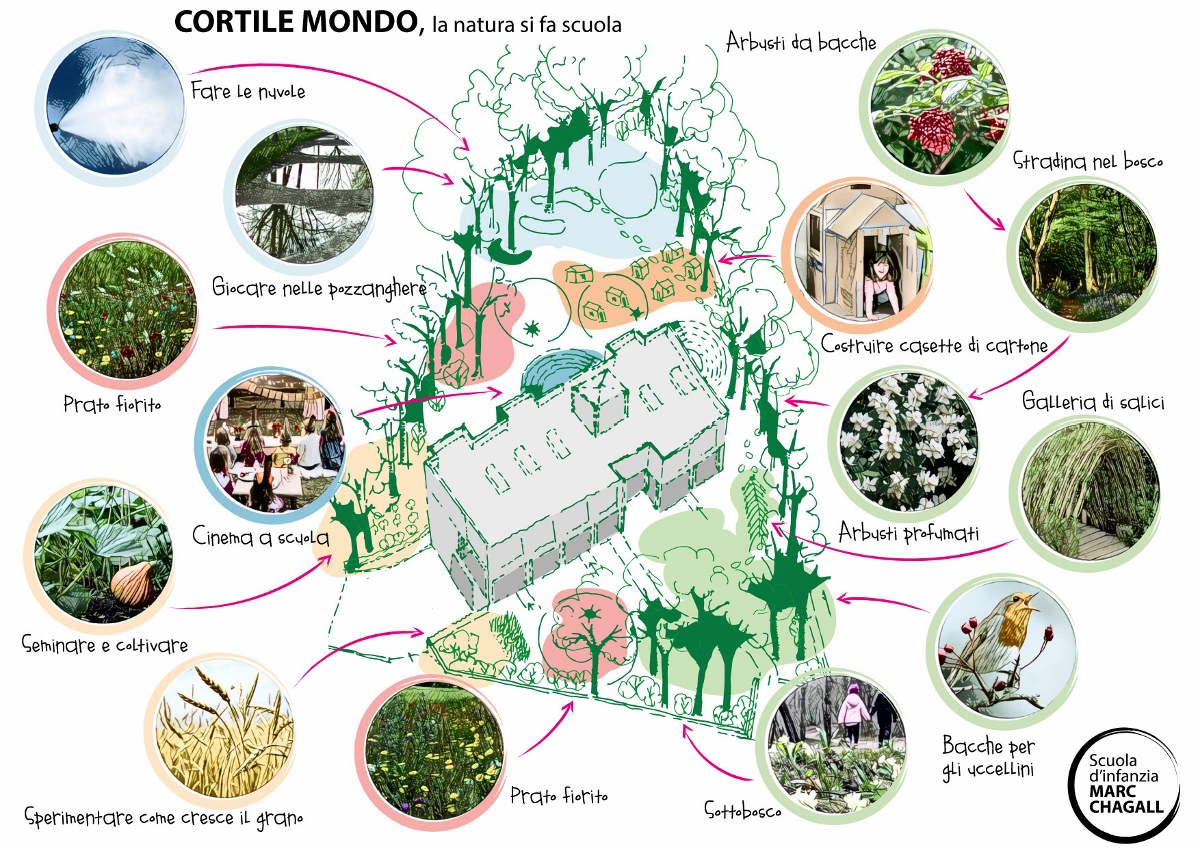 Cortile Mondo