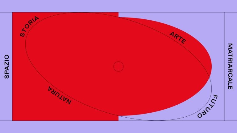 Infografica, schema sinottico di Martina Tariciotti