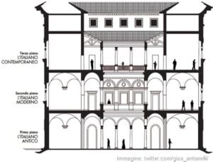 Il nuovo Museo della Lingua Italiana di Firenze. Ecco come sarà