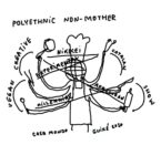 Polyethnic non mother di Martí Guixé per Casa Mondo, MAXXI, Roma 2020
