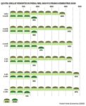 Quota delle vendite in fiera nel 2019 vs. primo semestre 2020. Fonte © Art Economics 2020. Grafica © Artribune Magazine