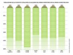 Variazione nelle vendite totali delle gallerie dal primo semestre 2019 al primo semestre 2020. Fonte © Art Economics 2020. Grafica © Artribune Magazine