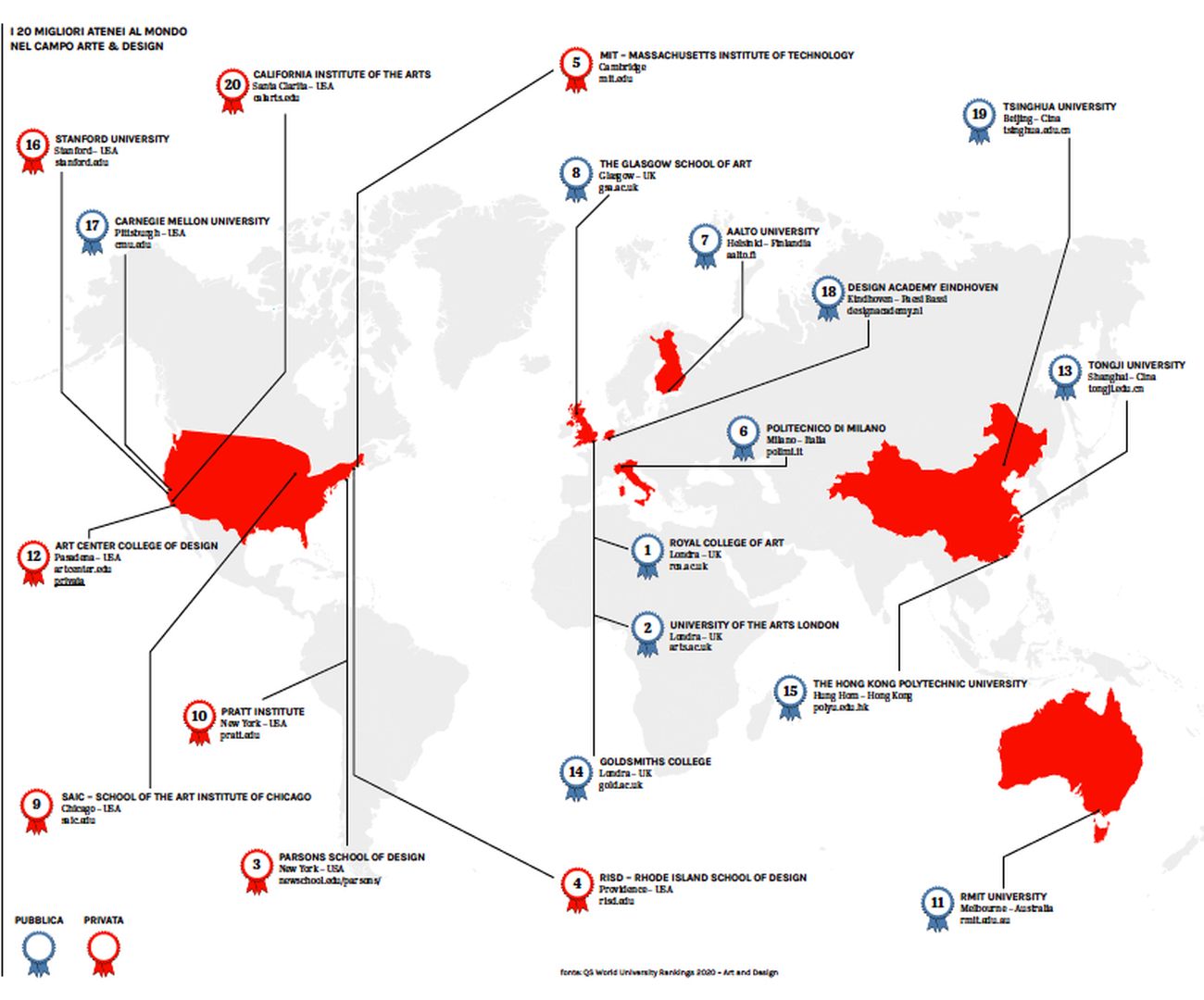 I 20 migliori atenei al mondo nel campo arte & design. Infografica © Artribune Magazine