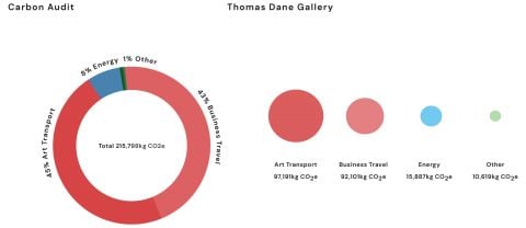 Il report della Thomas Dane Gallery 2018-19