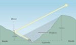 Il progetto del sole riflesso a Viganella