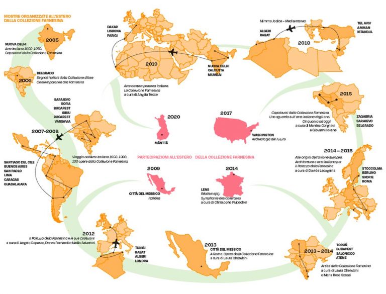 Le mostre all'estero della Collezione Farnesina