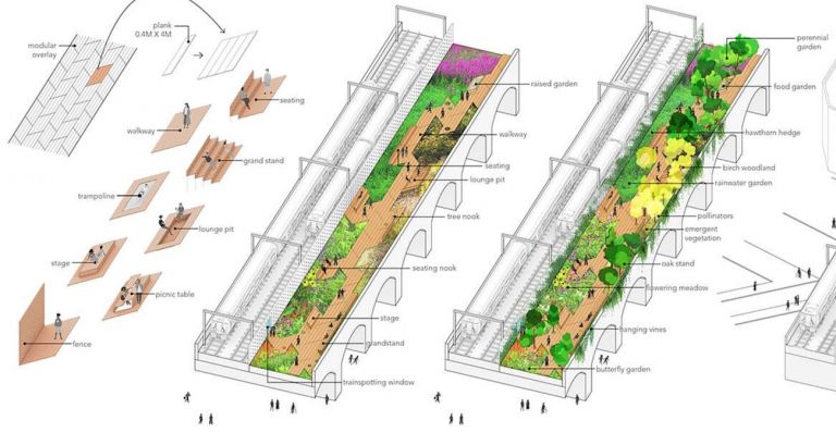 Camden Highline, Londra, plan