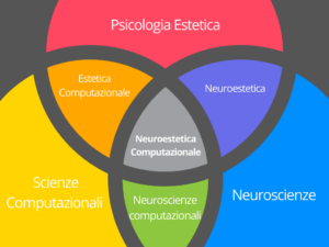 La Neuroestetica Computazionale. Nuova frontiera del digital marketing?