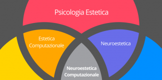Neuroestetica Computazionale