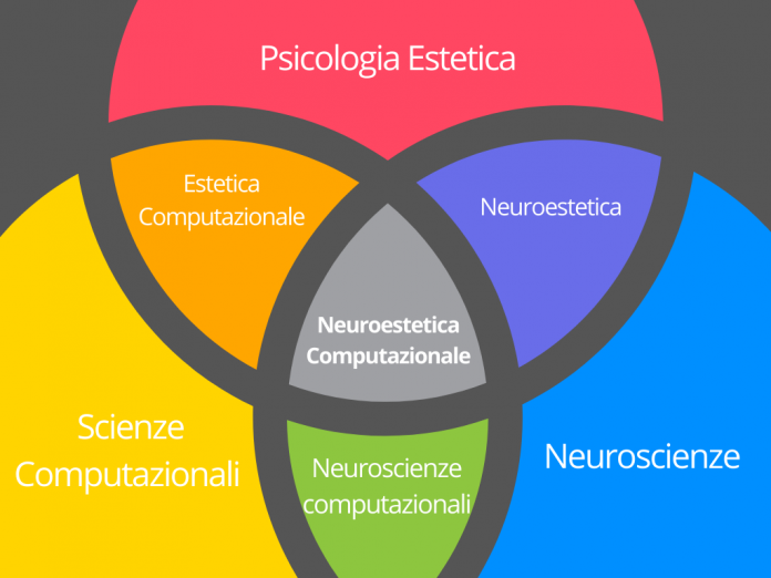 Neuroestetica Computazionale