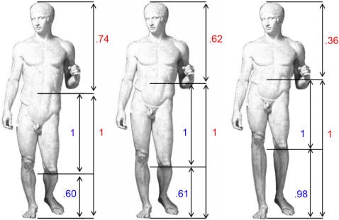 The original image Doryphoros by Polykleitos is shown at the centre of the figure - (c) 2007 Di Dio et al.