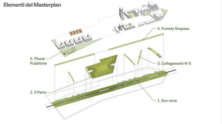 Villaggio Olimpico allo Scalo Romana a Milano. Elementi del masterplan