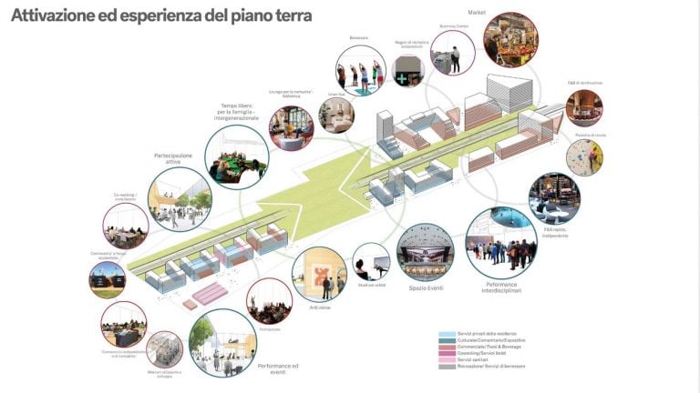 Villaggio Olimpico allo Scalo Romana a Milano. Piano terra