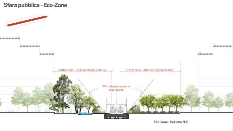 Villaggio Olimpico allo Scalo Romana a Milano. Sfera pubblica ecozone