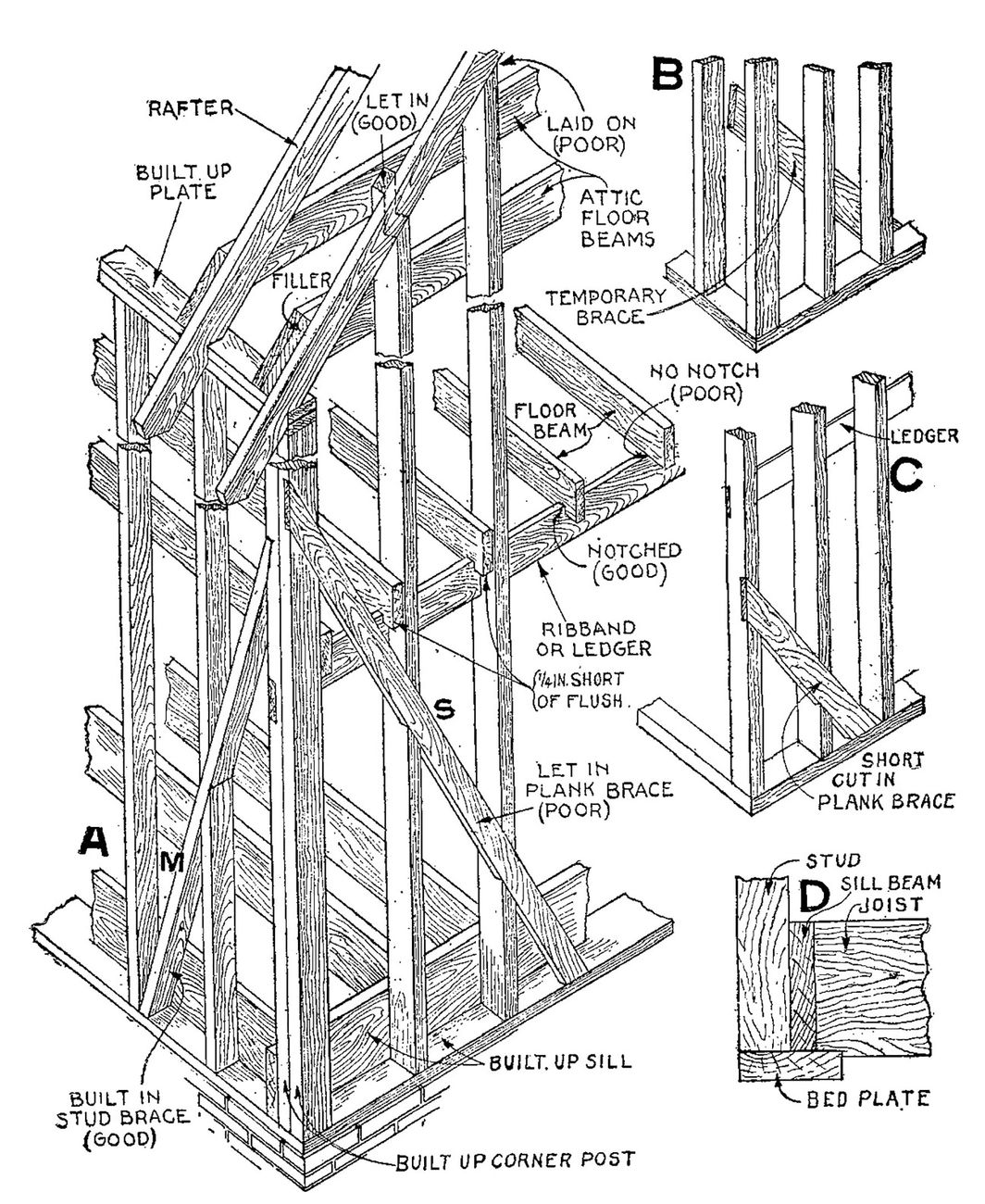 Audel's Carpenter's and Builder's Guide © 1923. Courtesy Padiglione USA 17. Mostra internazionale di Architettura, Venezia 2021