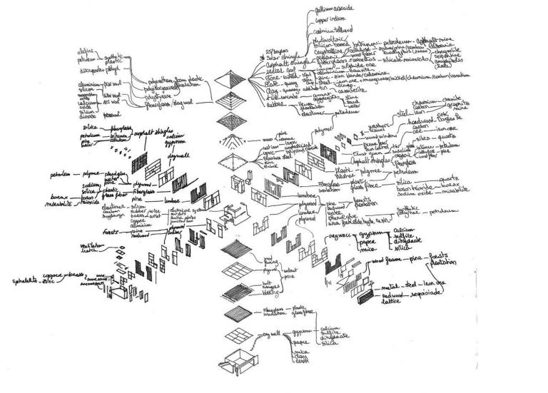 Charlotte Malterre-Barthes, Scales of Extraction, after Morphosis, 2-4-6-8 House Parts drawing. In Space Caviar (a cura di) – Non-Extractive Architecture. On Designing without Depletion Vol.1 (V-A-C & Sternberg Press, 2021)