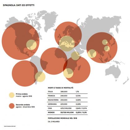 Influenza Spagnola. Dati ed effetti. Infografica © Artribune Magazine