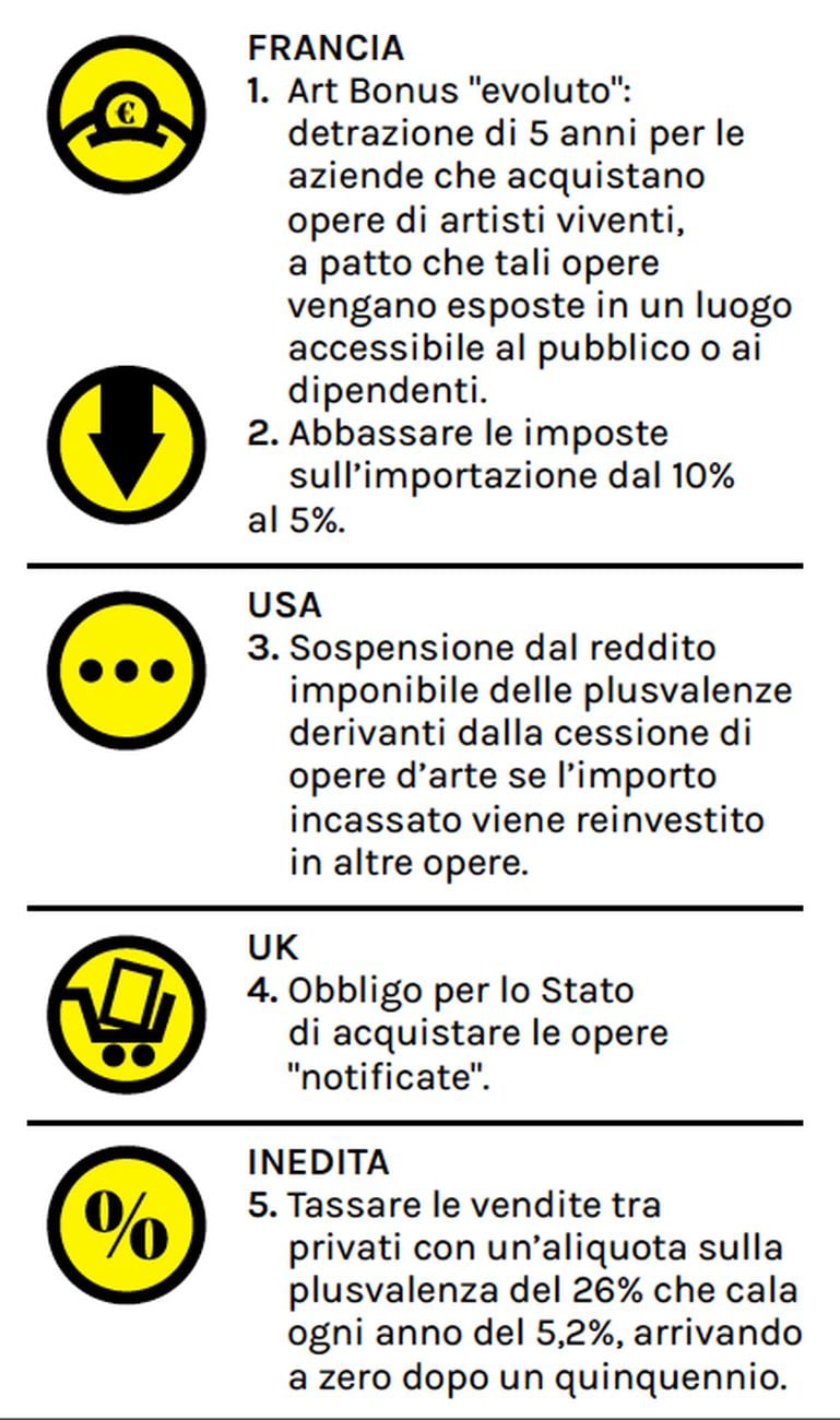 5 proposte fiscali per far ripartire il mercato dell'arte. Grafica © Artribune Magazine