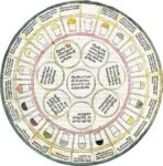 Ruota degli Umori tratta da Johannes de Ketham, Fasciculus Medicinae, Venezia, Giovanni e Gregorio de’ Gregori, 1494, II ediz. Courtesy Fondazione Querini Stampalia, Venezia