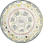 Ruota degli Umori tratta da Johannes de Ketham, Fasciculus Medicinae, Venezia, Giovanni e Gregorio de’ Gregori, 1494, II ediz. Courtesy Fondazione Querini Stampalia, Venezia