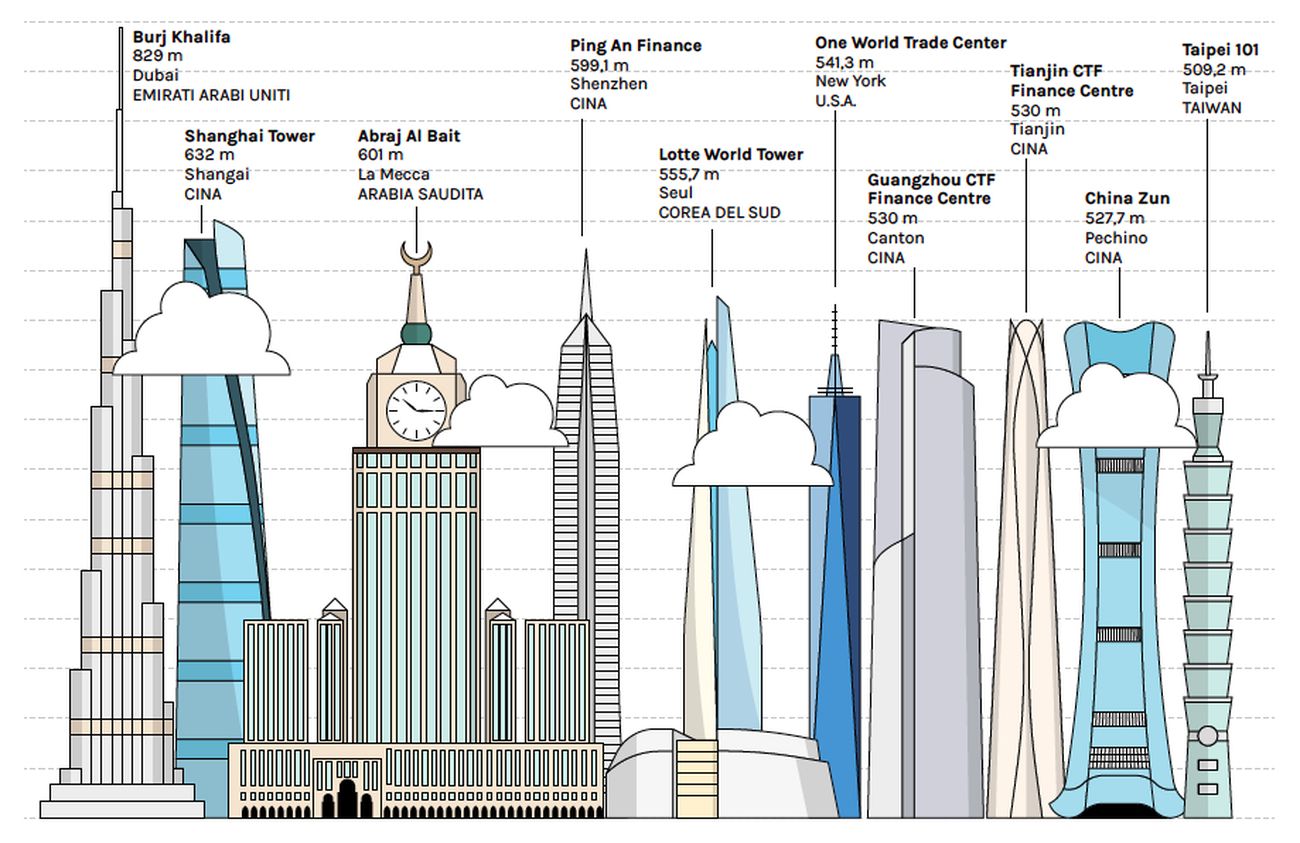 Le torri più alte del mondo nel 2021. Infografica © Artribune Magazine