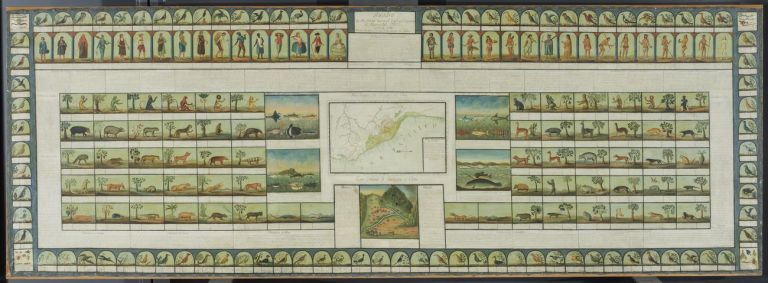 José Ignacio Lequanda & Louis Thiébaut, Quadro de Historia natural, civil y geográfica del Reyno de Perú, 1799. Madrid, Museo Nacional de Ciencias Naturales