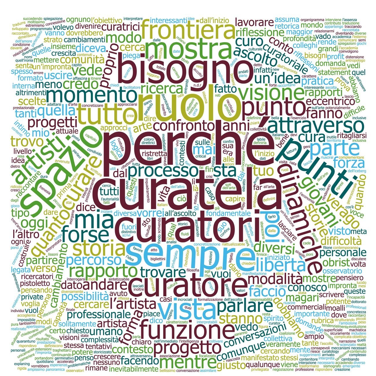 La curatela in un wordcloud © Artribune Magazine