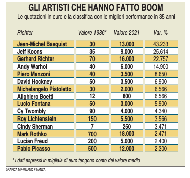 estratto da Milano Finanza