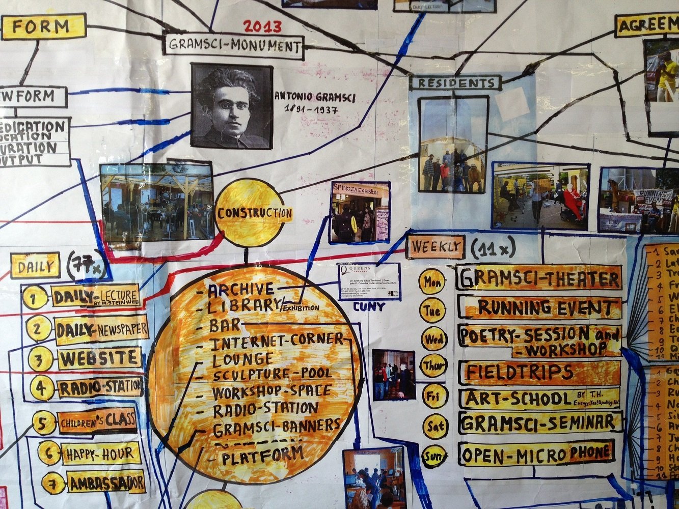 La mappa del Gramsci Monument di Hitschhorn