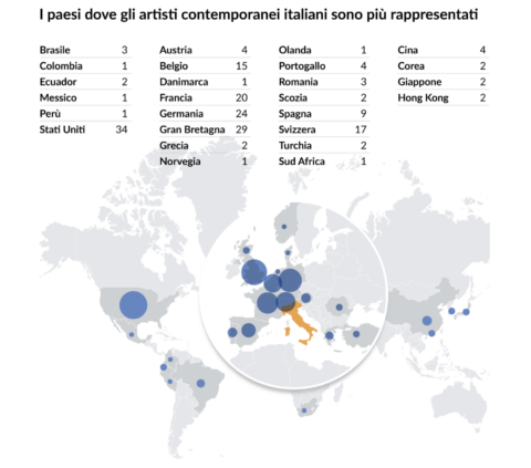 Una infografica nel report