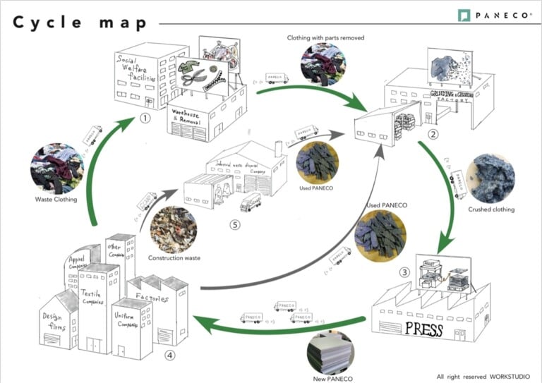 Paneco Cycle Map