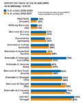 Artisti dei Paesi in via di sviluppo in 13 biennali d'arte. Infografica © Artribune Magazine