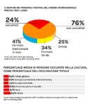 Cinema, occupazione e pandemia. Infografica © Artribune Magazine