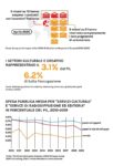 Musei, cultura e pandemia. Infografica © Artribune Magazine