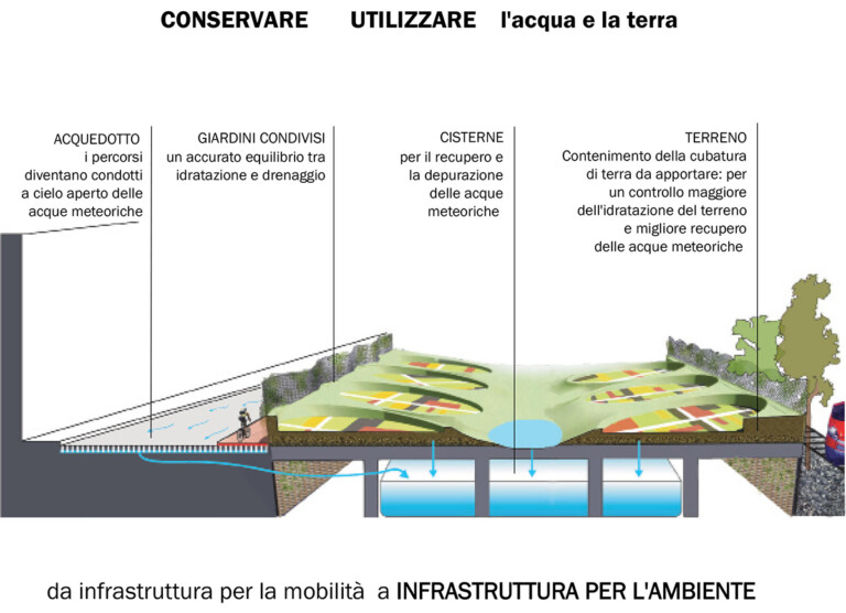Courtesy Sartogo Architetti Associati