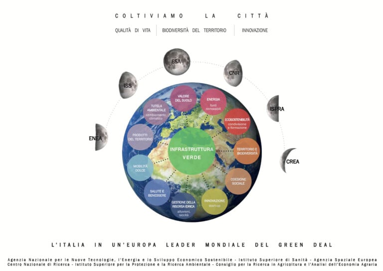 Courtesy Sartogo Architetti Associati