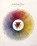 Moses Harris, Natural Systems of Colours, printed at Laidler’s Office, Princes-street, Licester-Fields., [between 1769 and 1776?] Londra, Royal Academy of Arts - RA Book Collection