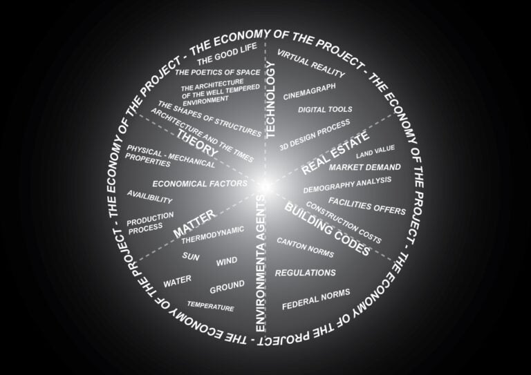 FONDAMENTA. The Economy of the Project ©FONDAMENTA