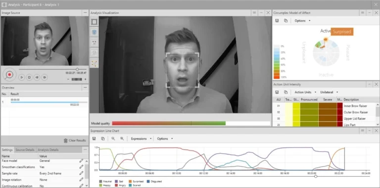Immagine esemplificativa del funzionamento del FaceReader, software per il riconoscimento delle emozioni facciali © Noldus