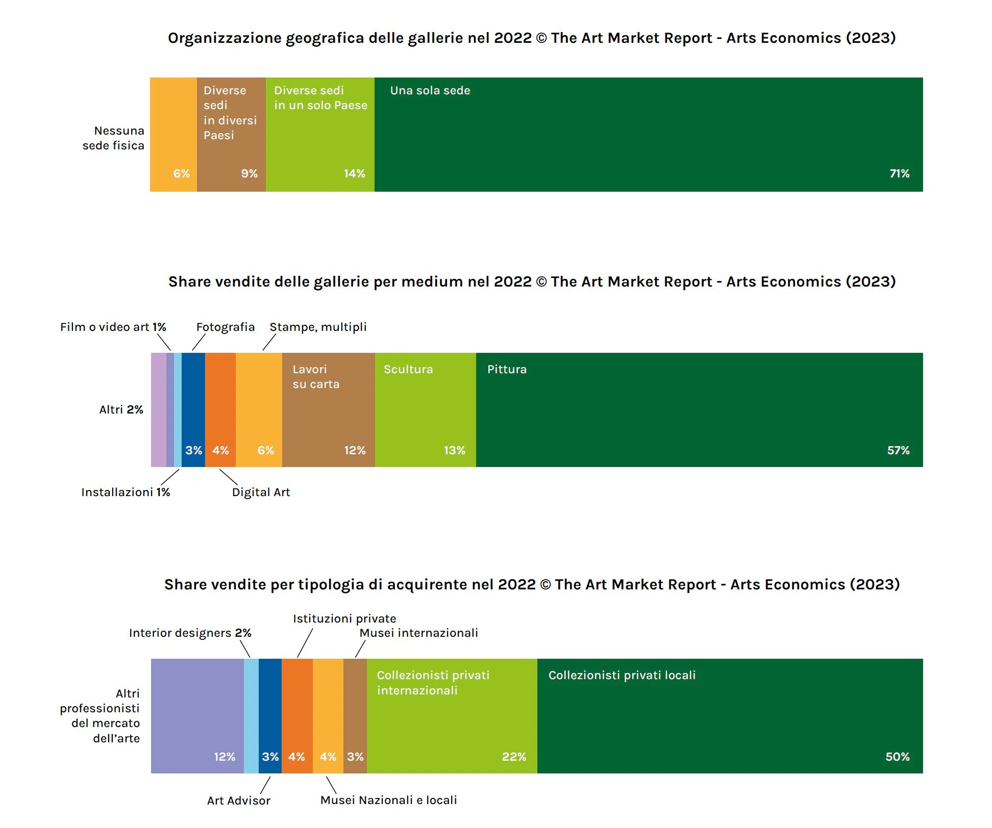 Grafiche di Alessandro Naldi per Artribune Magazine