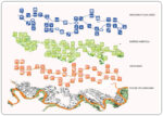 fig06schema polod Cosa fare nel “grande vuoto rurale” della Lombardia? Il parere di un architetto