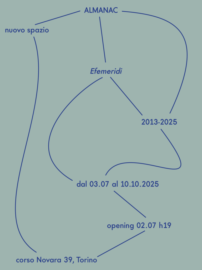 Efemeridi 2013-2025