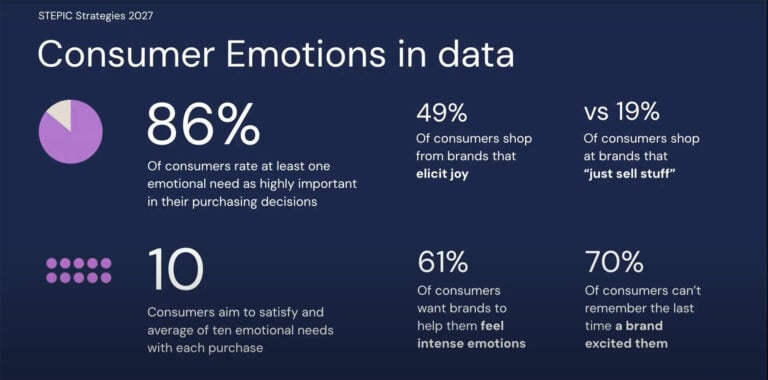 Next Design Perspectives 2025