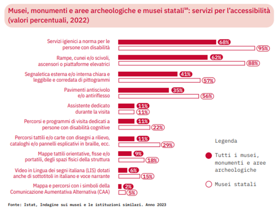 Grafico estratto dal rapporto minicifre