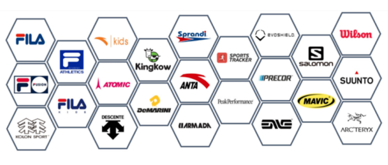 Il portfolio di marchi del Gruppo Anta Sport&nbsp;
