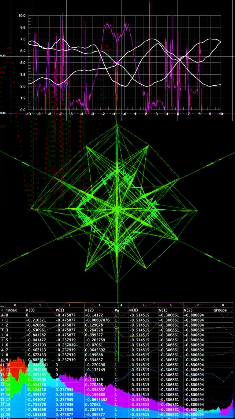 THEIA PARDIGM, S3NTINEL (data), Liminal Space Roma
