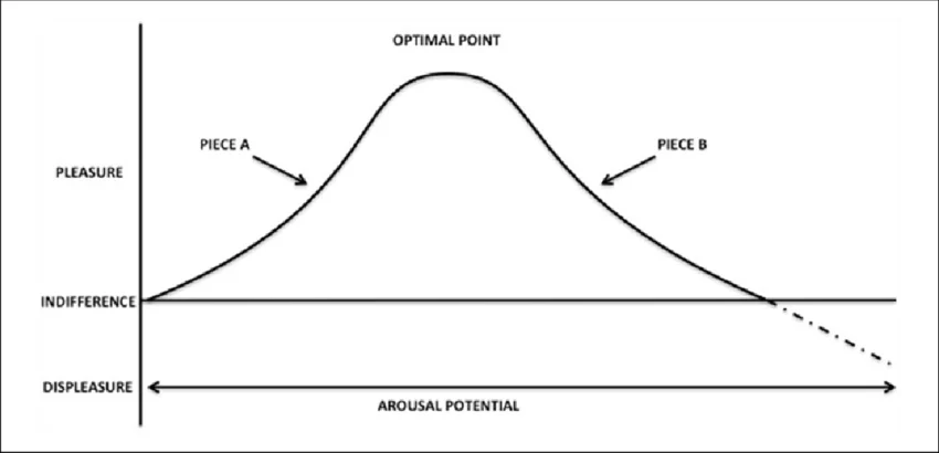 E se non fosse vero che l&rsquo;arte fa sempre bene alla salute?&nbsp;